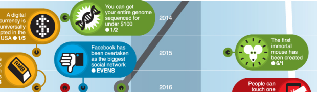 Tomorrow’s world:  BBC infographic