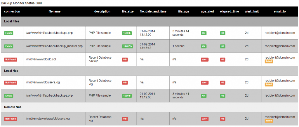 Backup Monitor sample screen capture