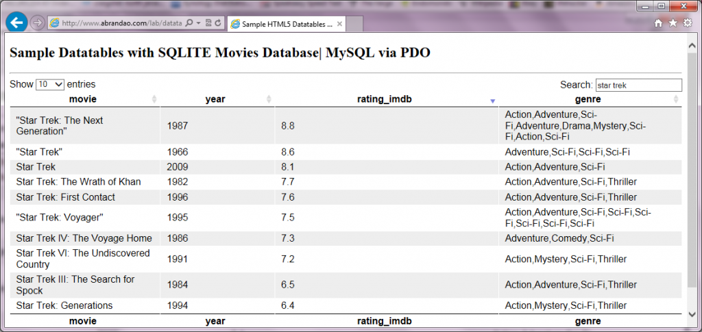 SQLite Datatables Movies DB