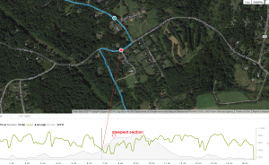 Skylands Triathlon Bike Course (hill section)