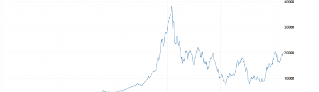 next US stock market correction like 90's Japan Nikkie bubble?